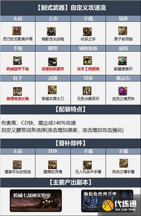 85版本瞎子最强装备,瞎子装备搭配顺序?