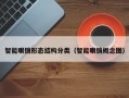 智能眼镜形态结构分类（智能眼镜概念图）